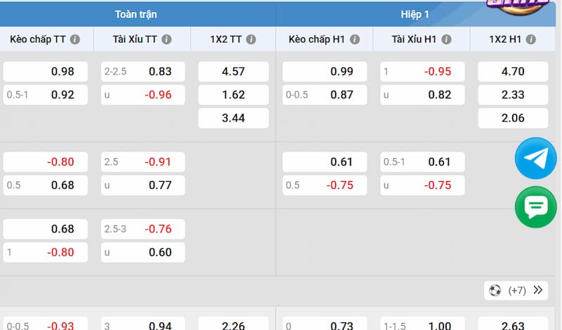 Hệ thống kèo cược bóng đá tại Vic88 